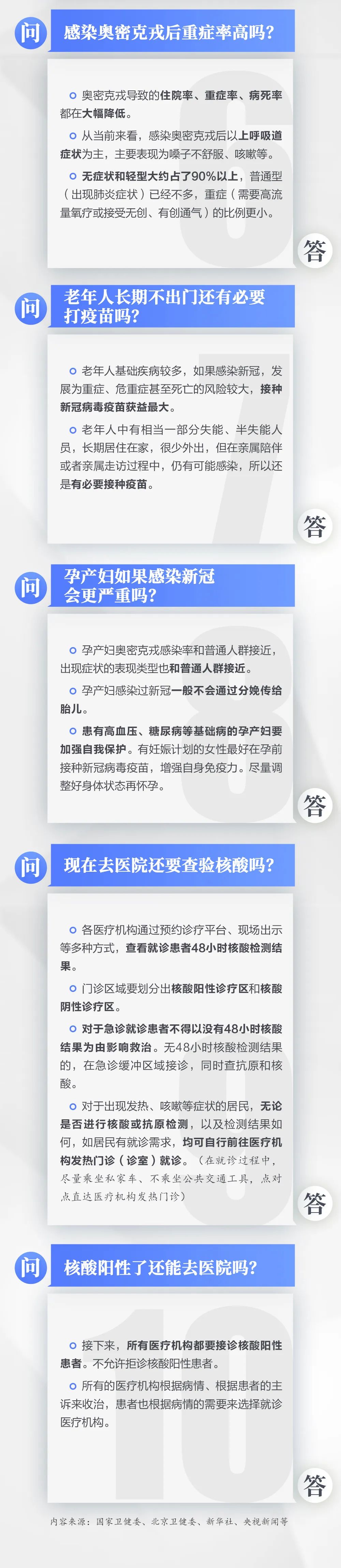 傳閱！當(dāng)前防疫10大熱點(diǎn)問答