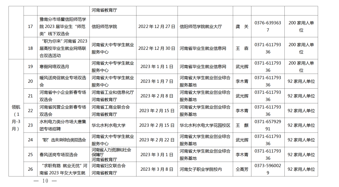 關(guān)愛你我他（她）·溫暖千萬家丨事關(guān)2023屆高校畢業(yè)生就業(yè)創(chuàng)業(yè)！河南省教育廳發(fā)布重磅通知