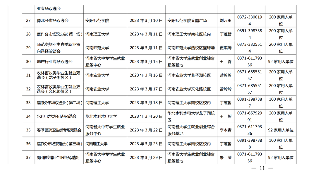 關(guān)愛你我他（她）·溫暖千萬家丨事關(guān)2023屆高校畢業(yè)生就業(yè)創(chuàng)業(yè)！河南省教育廳發(fā)布重磅通知