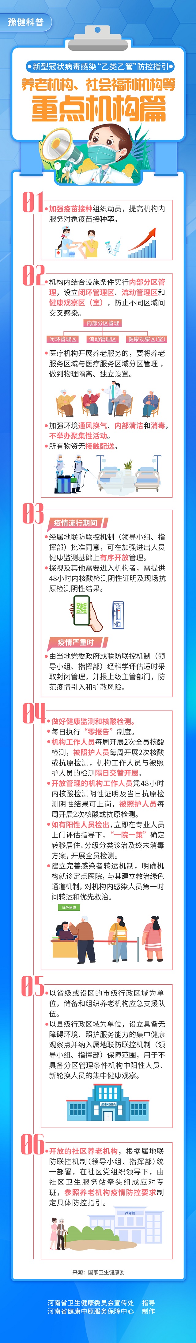 新型冠狀病毒感染“乙類乙管”防控指引：養(yǎng)老機(jī)構(gòu)、社會(huì)福利機(jī)構(gòu)等重點(diǎn)機(jī)構(gòu)篇