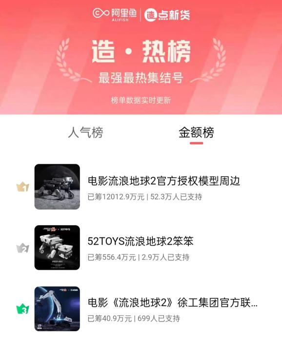 周邊眾籌破億，“殺瘋了”的流浪地球會(huì)有主題樂園嗎？