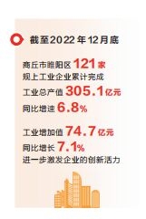 “智改數(shù)轉(zhuǎn)”促蝶變(新時代 新征程 新偉業(yè)·全力拼經(jīng)濟(jì) 奮戰(zhàn)開門紅)