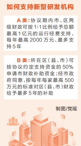 新時(shí)代 新征程 新偉業(yè)·全力拼經(jīng)濟(jì) 各地在行動(dòng)丨鄭州大力支持新型研發(fā)機(jī)構(gòu)建設(shè) 擬最高給予1億元科技“大禮包”