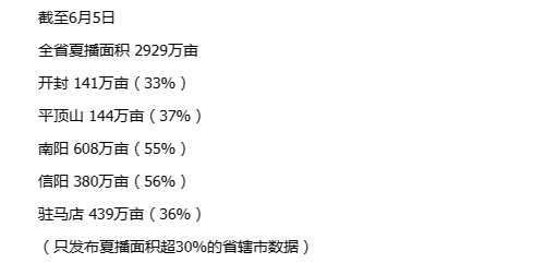 全力以赴戰(zhàn)“三夏”丨河南省麥?zhǔn)罩匦膶⑥D(zhuǎn)至黃河以北