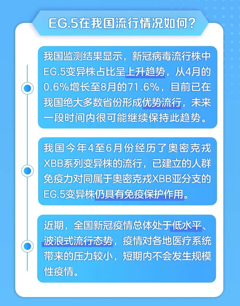 新冠病毒EG.5已形成優(yōu)勢(shì)流行 怎樣提前做好秋冬疫情應(yīng)對(duì)？