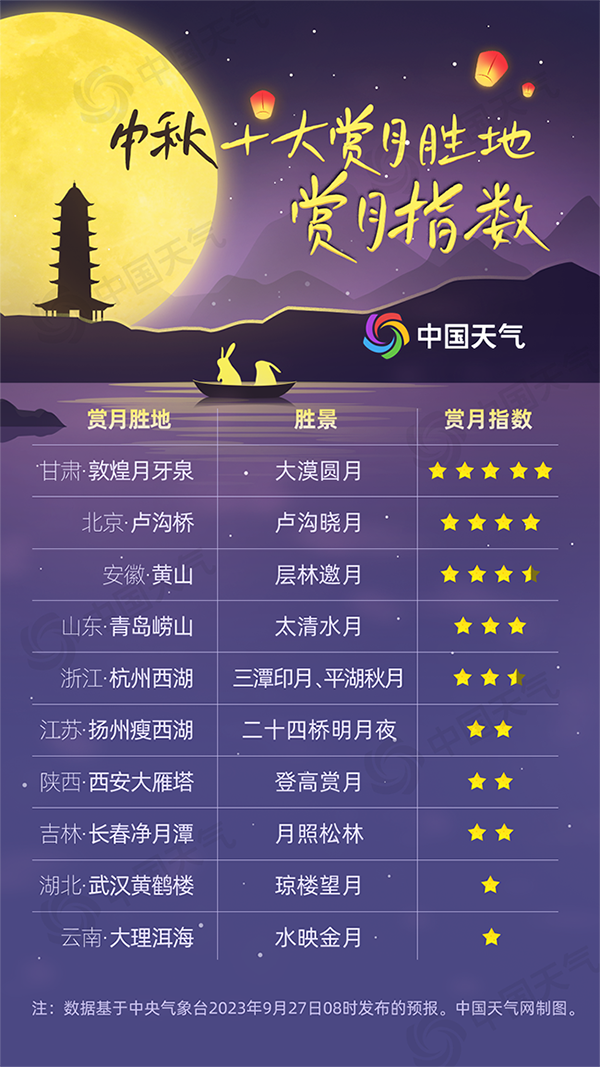 賞月地圖出爐！當中秋節(jié)遇上“超級月亮” 看哪里能邂逅超級中秋月