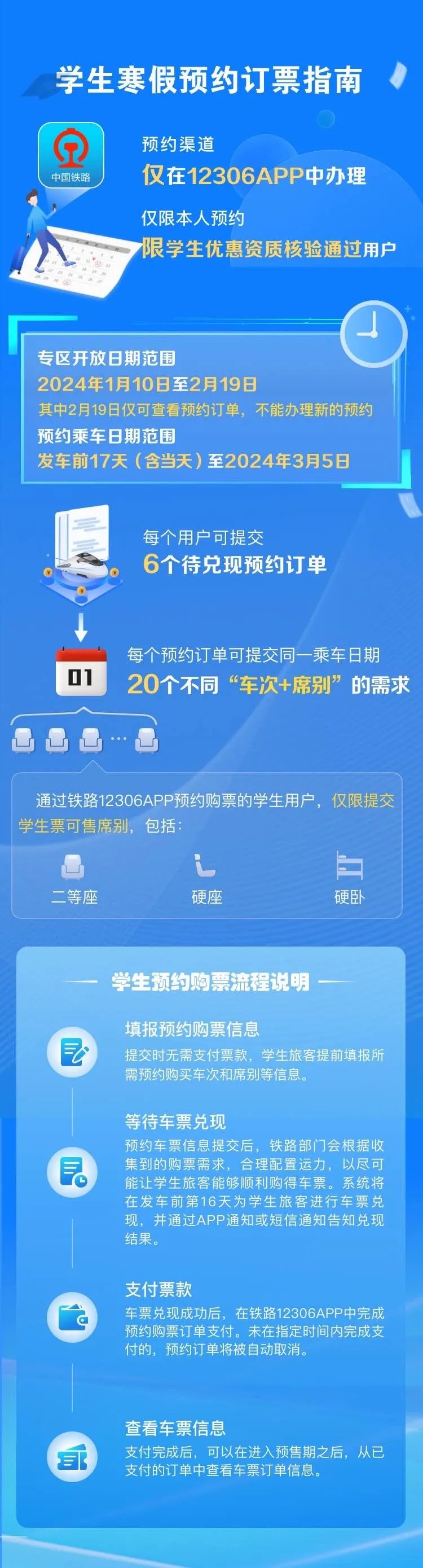 春運期間，這些人可提前購票！購票指南→
