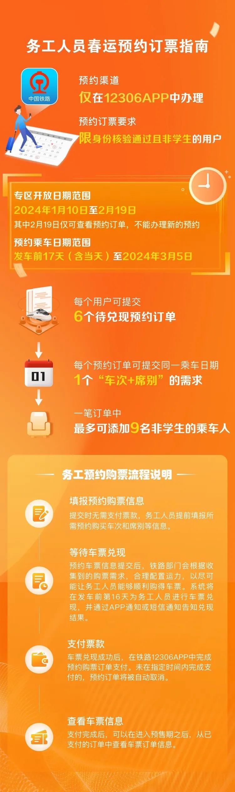 春運期間，這些人可提前購票！購票指南→