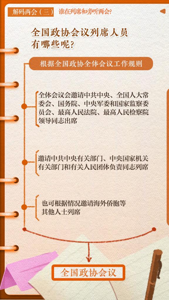 解碼兩會(huì)(三)｜誰在列席和旁聽兩會(huì)？
