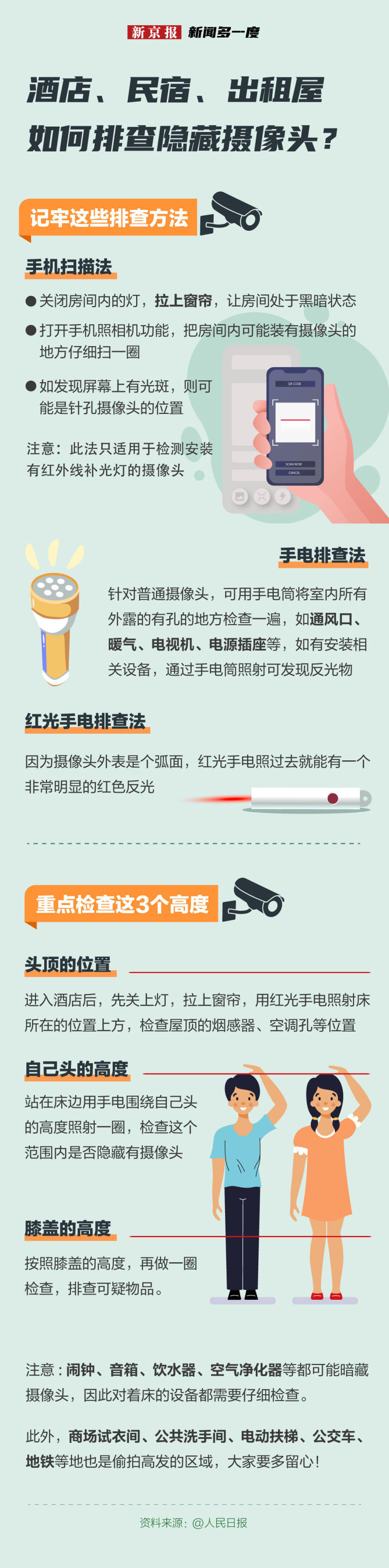 出租屋內(nèi)暗藏?cái)z像頭 如何排查房間中的偷拍設(shè)備？