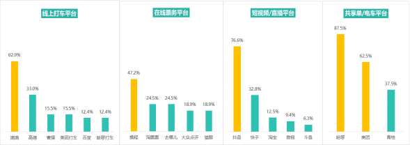 多次瀏覽后價(jià)格上漲？消協(xié)體驗(yàn)調(diào)查大數(shù)據(jù)“殺熟”