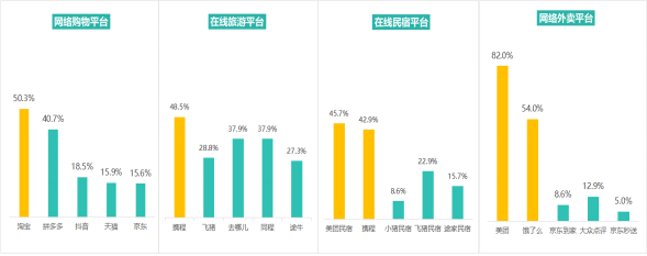 多次瀏覽后價(jià)格上漲？消協(xié)體驗(yàn)調(diào)查大數(shù)據(jù)“殺熟”