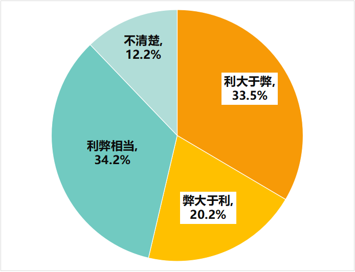 多次瀏覽后價(jià)格上漲？消協(xié)體驗(yàn)調(diào)查大數(shù)據(jù)“殺熟”