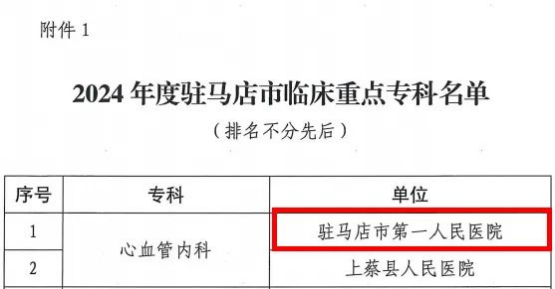 駐馬店市第一人民醫(yī)院新增5個駐馬店市臨床重點(diǎn)?？? width=