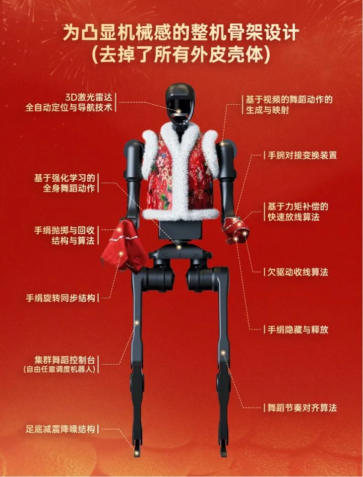 機器人春晚扭秧歌，為什么不穿褲子？科技團隊揭秘