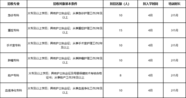 駐馬店市中心醫(yī)院關(guān)于2025年市級?？谱o(hù)士培訓(xùn)基地招生的通知