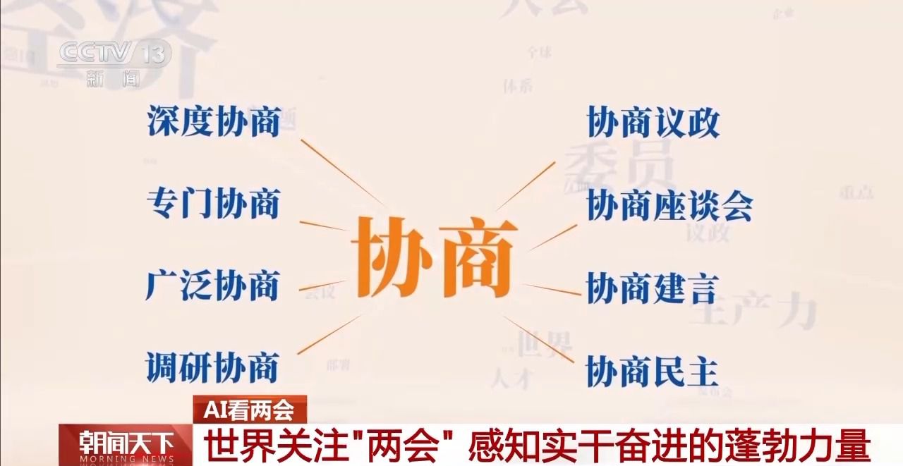 協(xié)商、調(diào)研、服務(wù)……AI帶你了解兩會(huì)高頻詞都有哪些