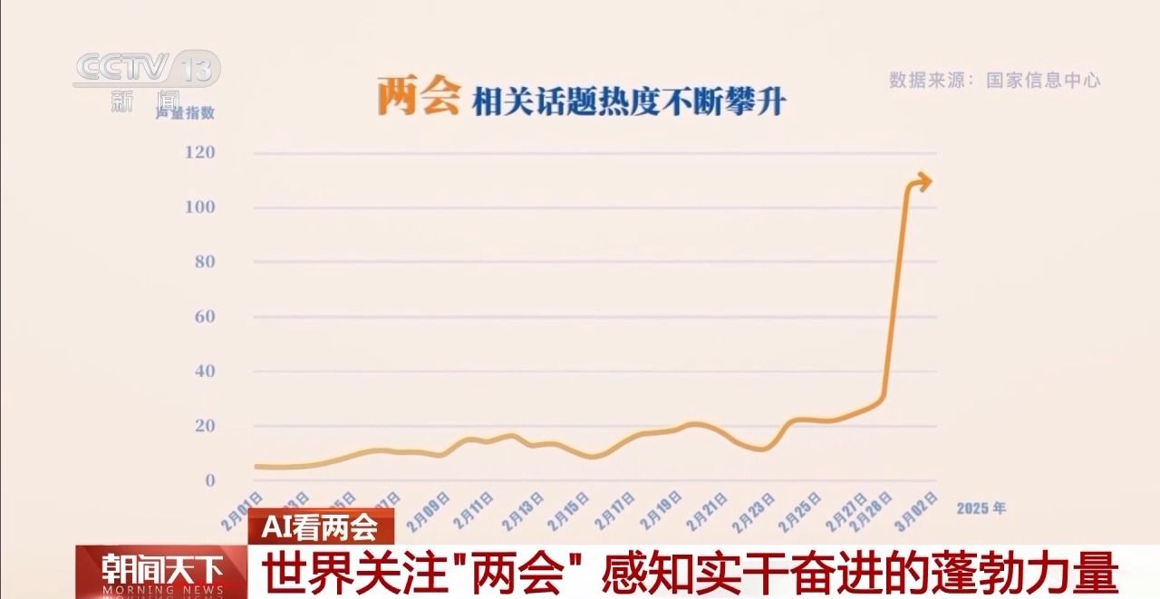 協(xié)商、調(diào)研、服務(wù)……AI帶你了解兩會(huì)高頻詞都有哪些