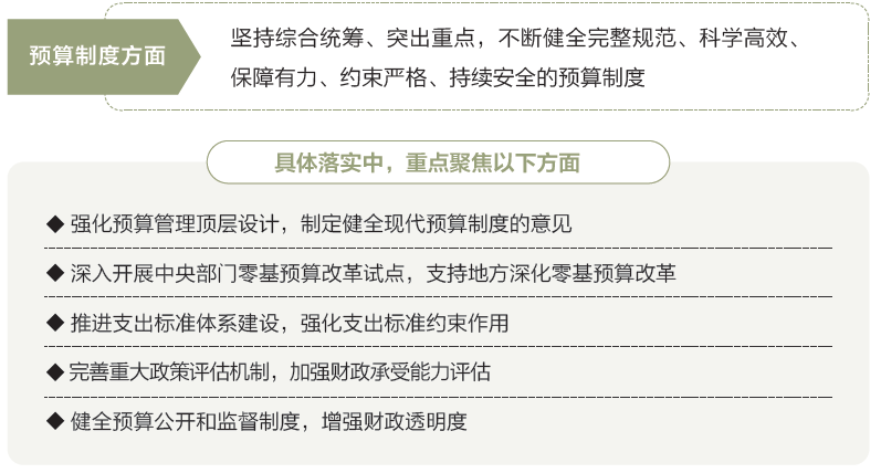 打開2025年“國家賬本”，“數(shù)”里行間看國計民生