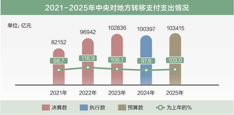 打開2025年“國家賬本”，“數(shù)”里行間看國計民生