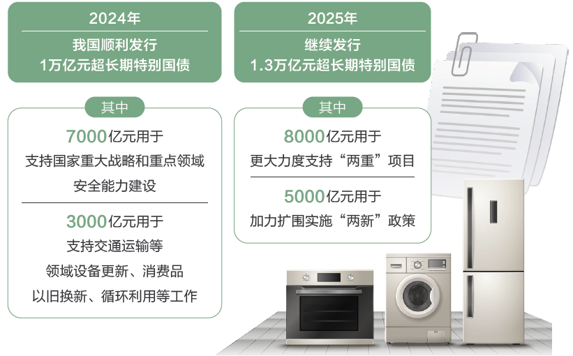 打開2025年“國家賬本”，“數(shù)”里行間看國計民生