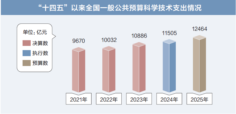 打開2025年“國家賬本”，“數(shù)”里行間看國計民生