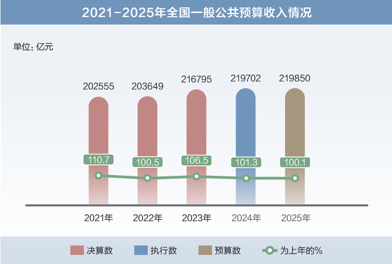 打開2025年“國家賬本”，“數(shù)”里行間看國計民生