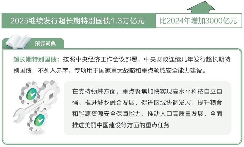 打開2025年“國家賬本”，“數(shù)”里行間看國計民生