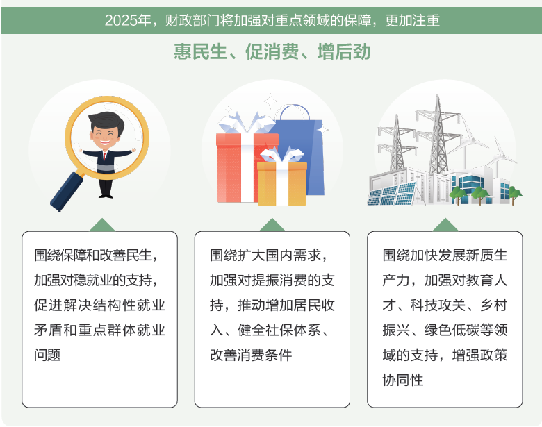 打開2025年“國家賬本”，“數(shù)”里行間看國計民生