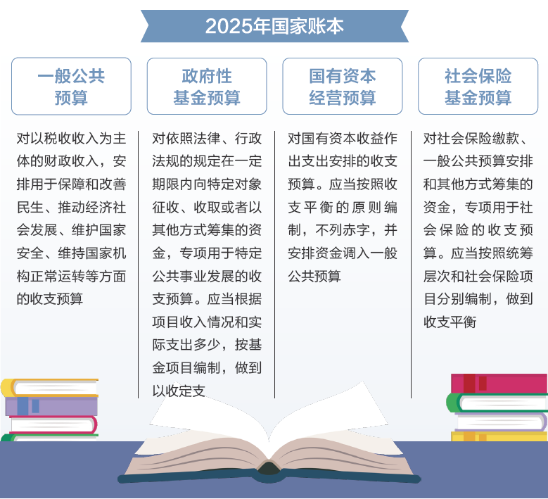 打開2025年“國家賬本”，“數(shù)”里行間看國計民生