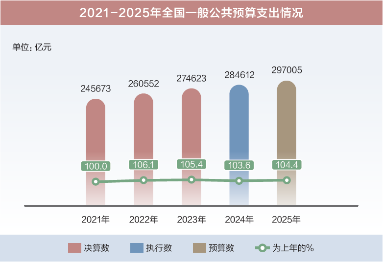 打開2025年“國家賬本”，“數(shù)”里行間看國計民生