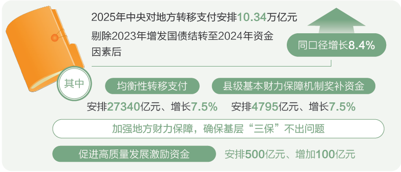 打開2025年“國家賬本”，“數(shù)”里行間看國計民生