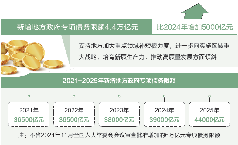 打開2025年“國家賬本”，“數(shù)”里行間看國計民生