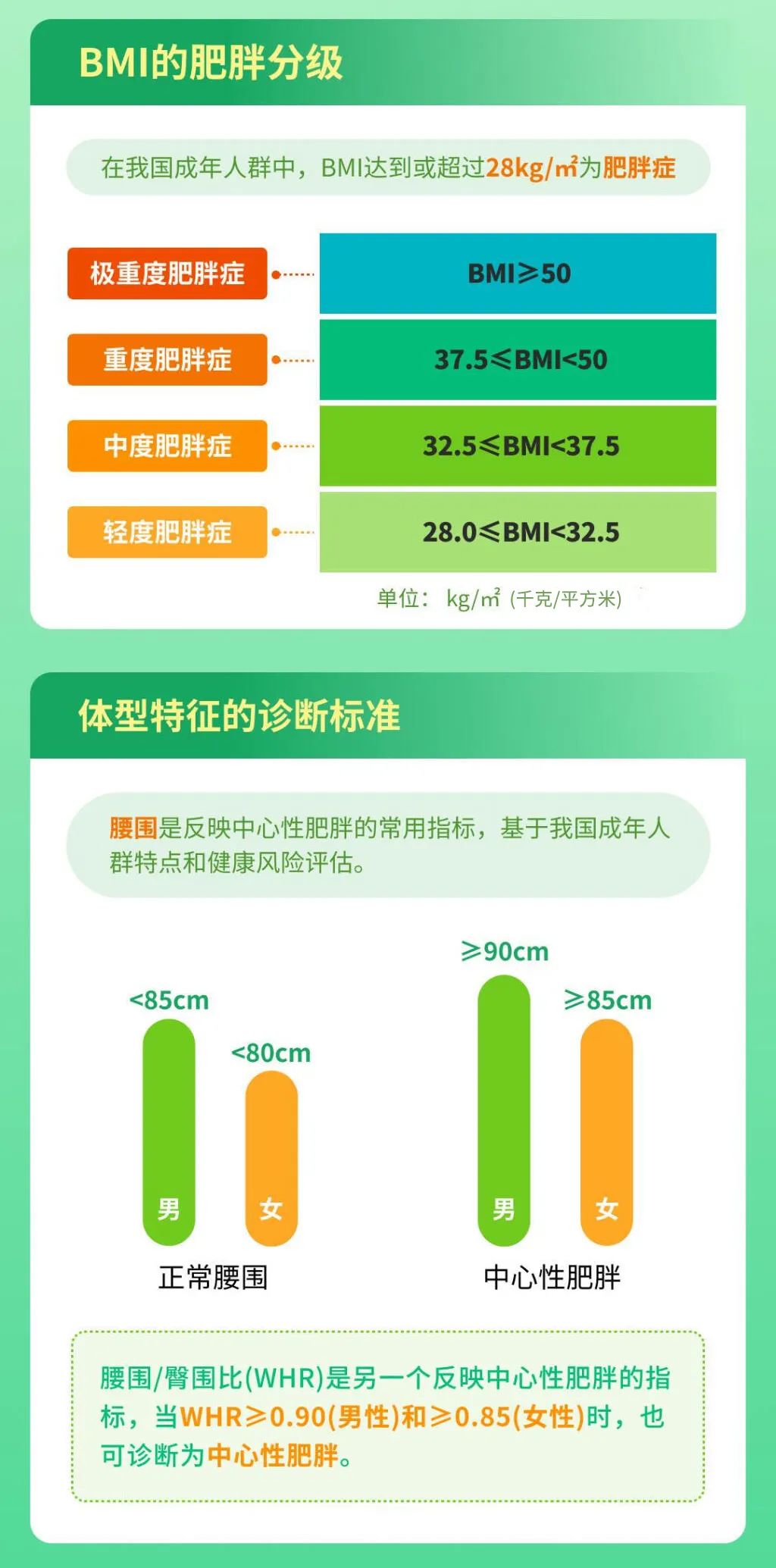 有這5個習(xí)慣的人，比別人容易胖！