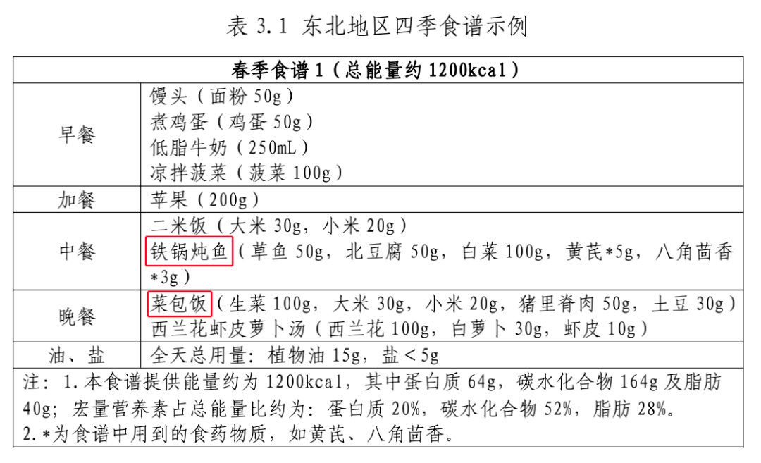 國(guó)家版減肥指南來(lái)了！轉(zhuǎn)發(fā)收藏，全是干貨