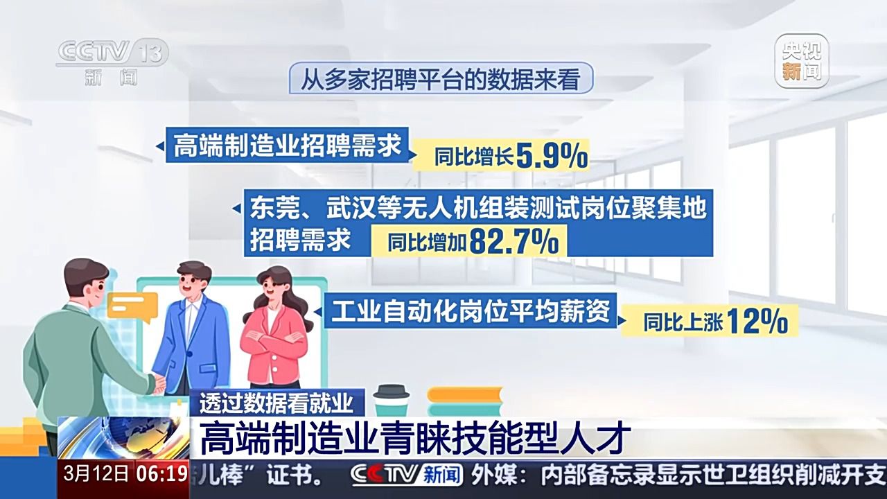 哪些行業(yè)、哪類人才火爆就業(yè)市場？ 透過數(shù)據(jù)看春招市場新動向