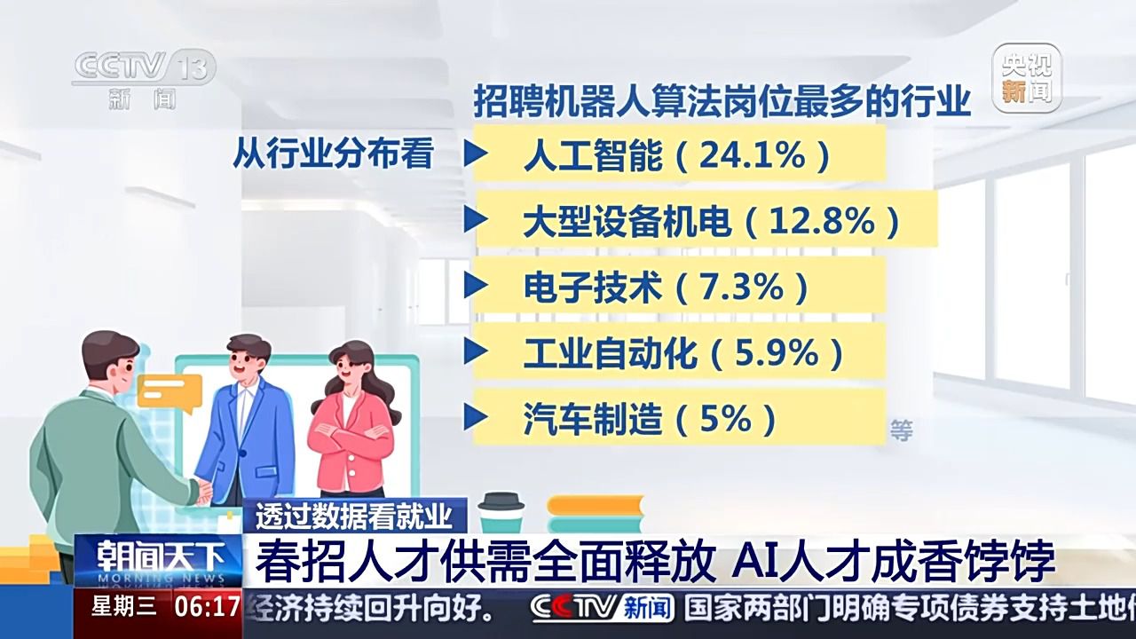 哪些行業(yè)、哪類人才火爆就業(yè)市場？ 透過數(shù)據(jù)看春招市場新動向