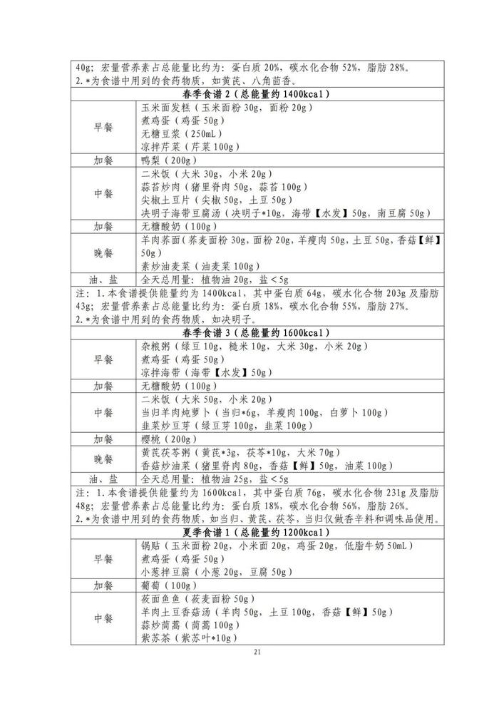 國家出手教減肥了，文內(nèi)食譜可照著吃！?| 科學(xué)減重一起來