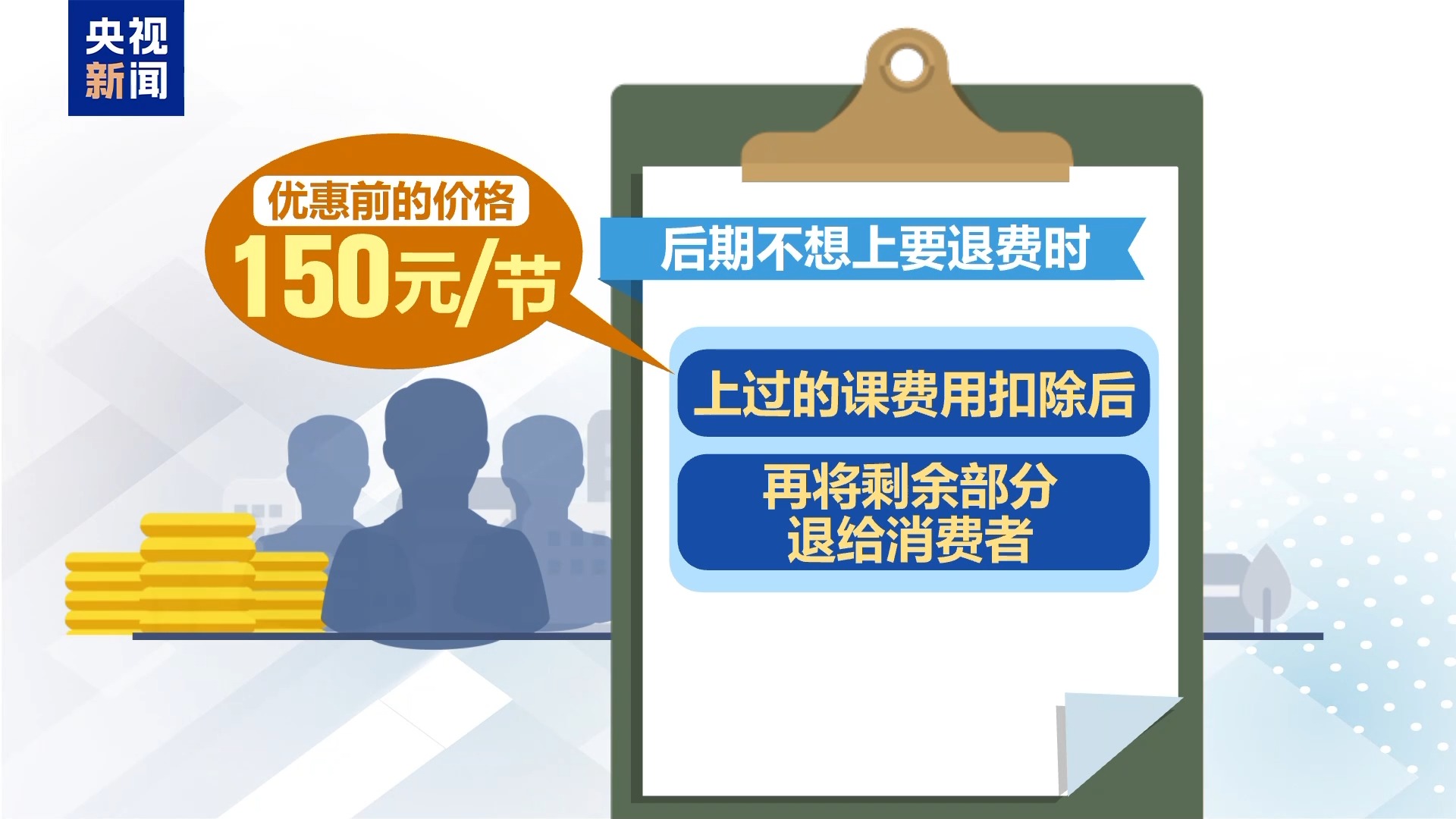 1元課變千元坑？當(dāng)心低價團(tuán)購課背后的消費陷阱