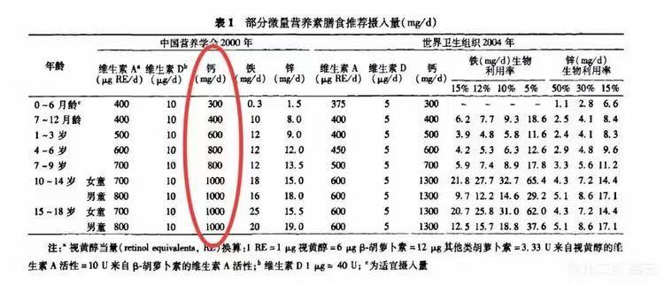 春季補鈣，您做對了嗎？