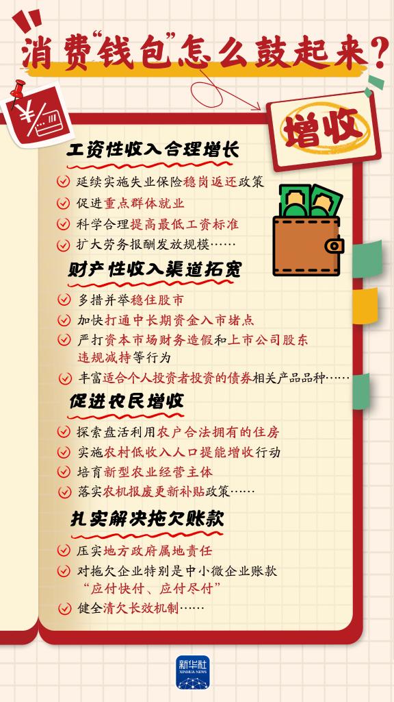 增收、休假、育兒……消費“九問”，方案這樣回應！