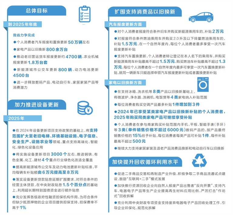 加力擴(kuò)圍！2025年河南“兩新”政策來(lái)啦