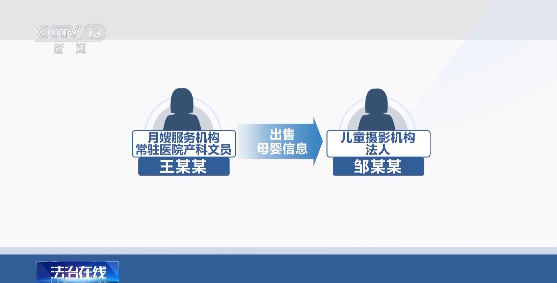 近4萬條新生兒信息遭倒賣！一月嫂機構員工獲刑3年