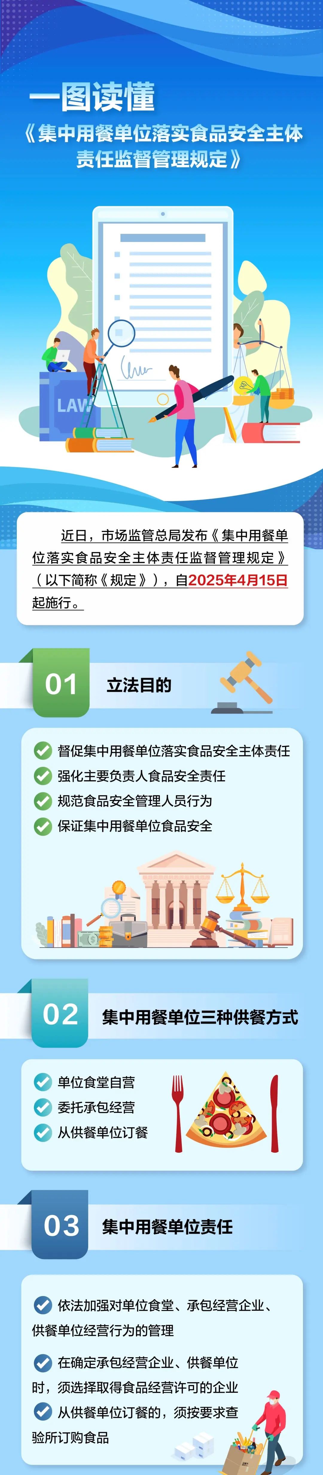 食堂用餐安全新規(guī)發(fā)布：4月15日起施行，學(xué)校、幼兒園違反將從重處理！
