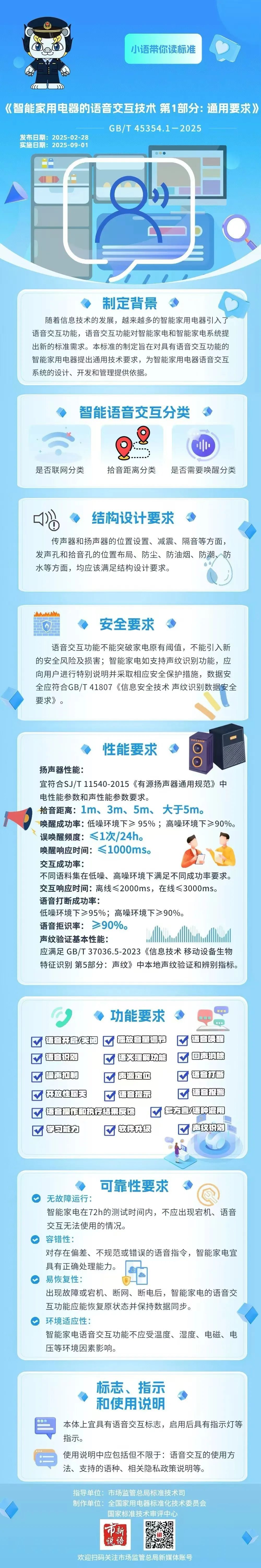 以后家電這樣“聽話”！智能家電語音交互國家標(biāo)準(zhǔn)發(fā)布