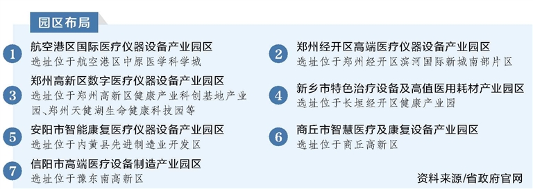 河南重點布局7個園區(qū) 打造千億級醫(yī)療儀器設(shè)備產(chǎn)業(yè)