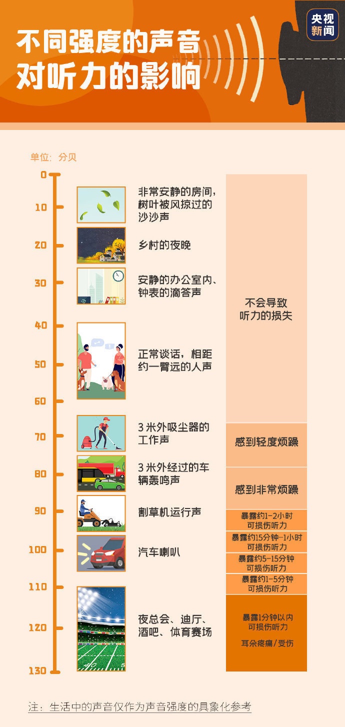 “耳機黨”注意了 這些不良習(xí)慣讓你越來越聾