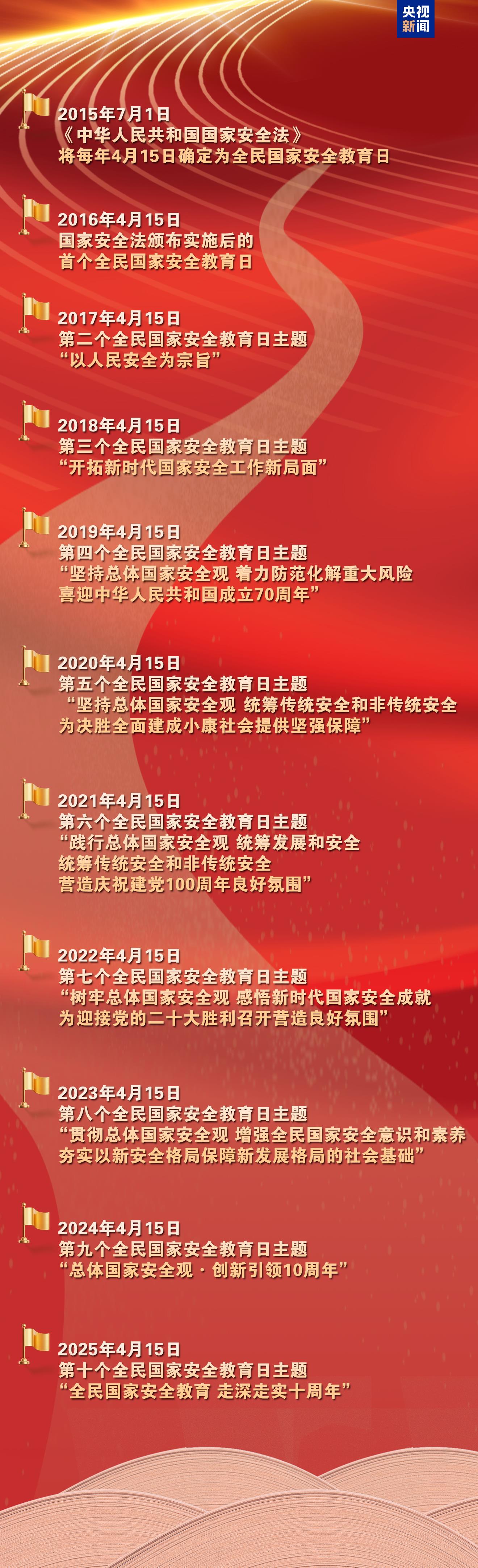 《2025全民國(guó)家安全教育公開(kāi)課》開(kāi)課啦！