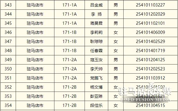 擬錄用人選名單的公示！駐馬店12人