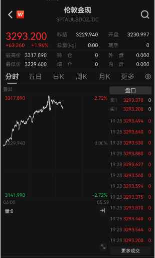 金價(jià)“又雙叒”創(chuàng)新高，國(guó)內(nèi)金飾邁入千元時(shí)代，還能上車(chē)嗎？